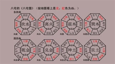 坐東南向西北|八宅風水吉兇方位解析——伏位方